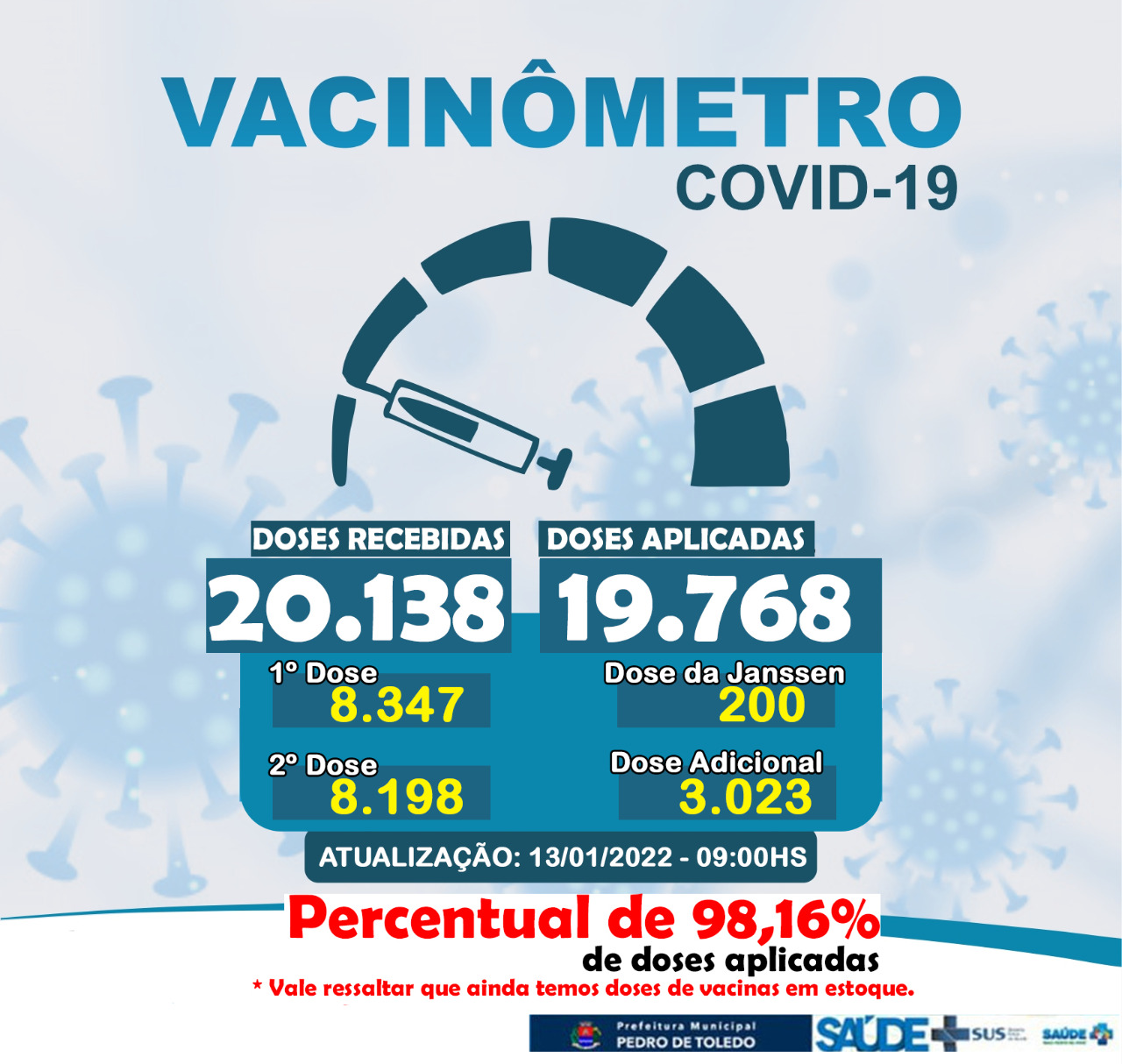 Vacinômetro - 13/01/2022